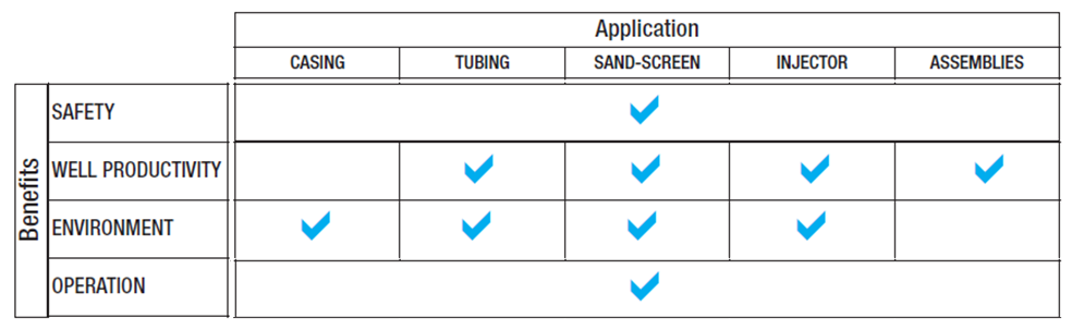 CLEANWELL benefits