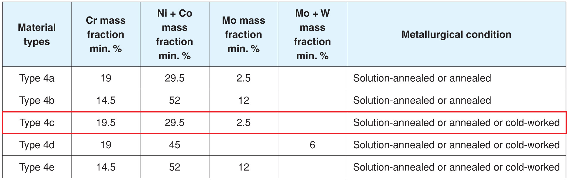 ISO-15156-3