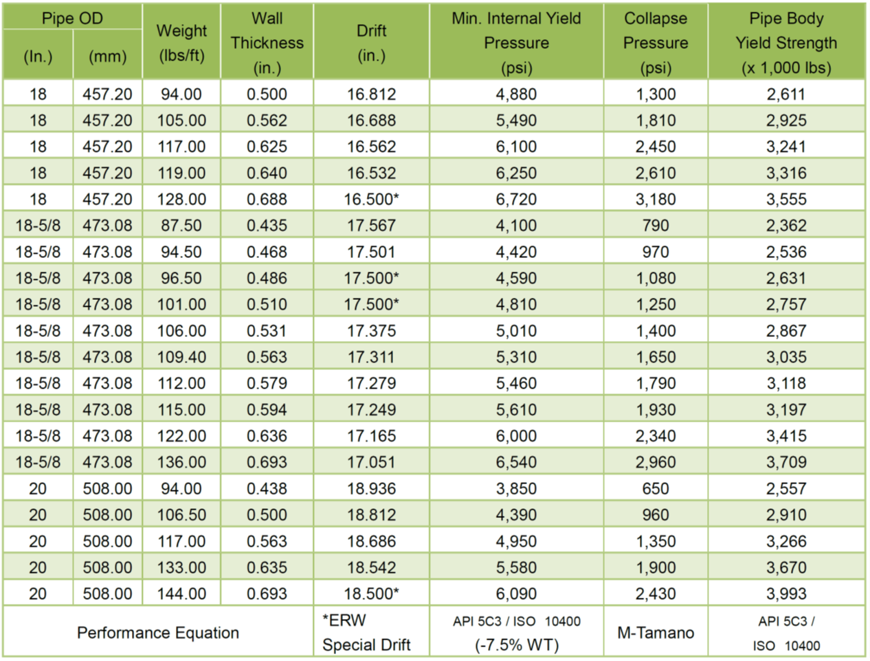 NT-95DE performance values and its available selection of pipe sizes.